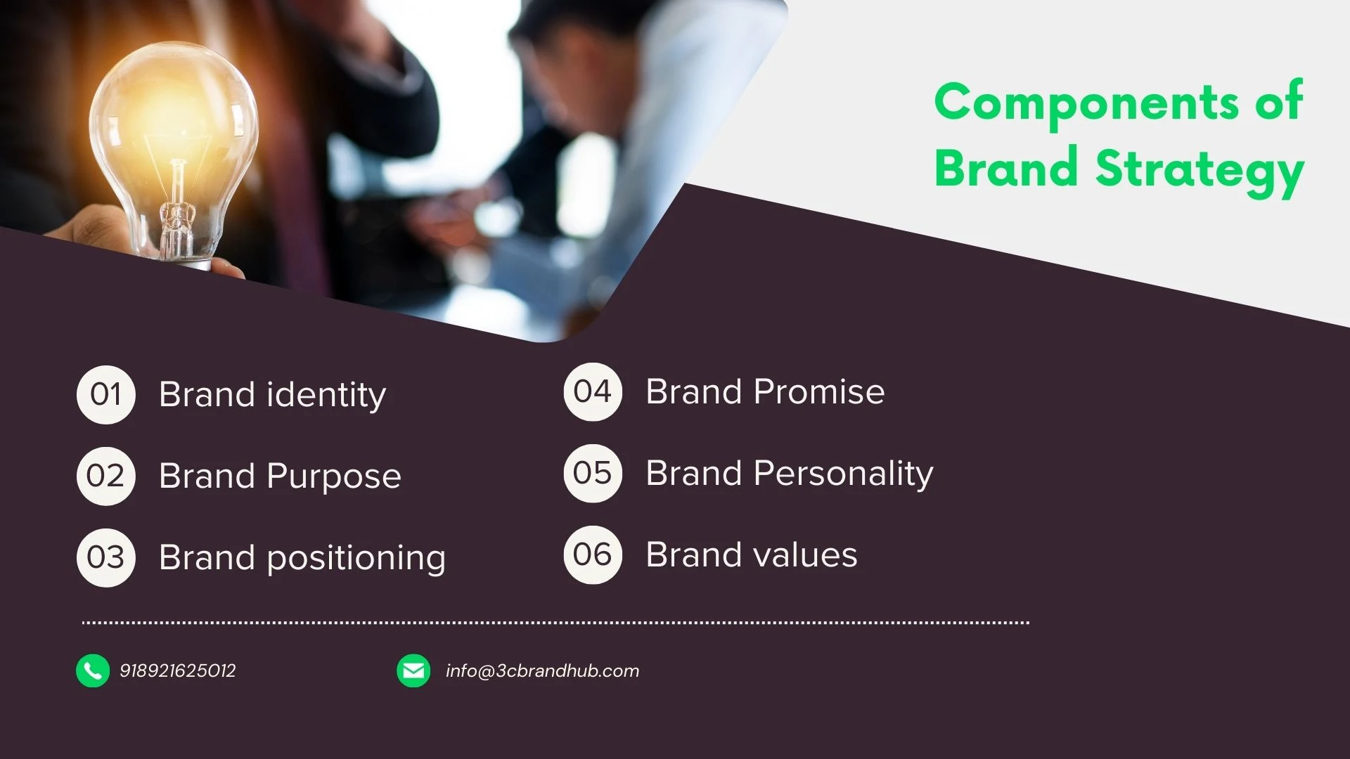 components of brand strategy