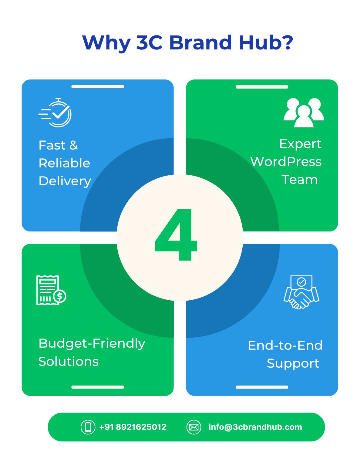 wordpress service kerala