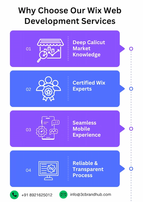 wix development company in calicut
