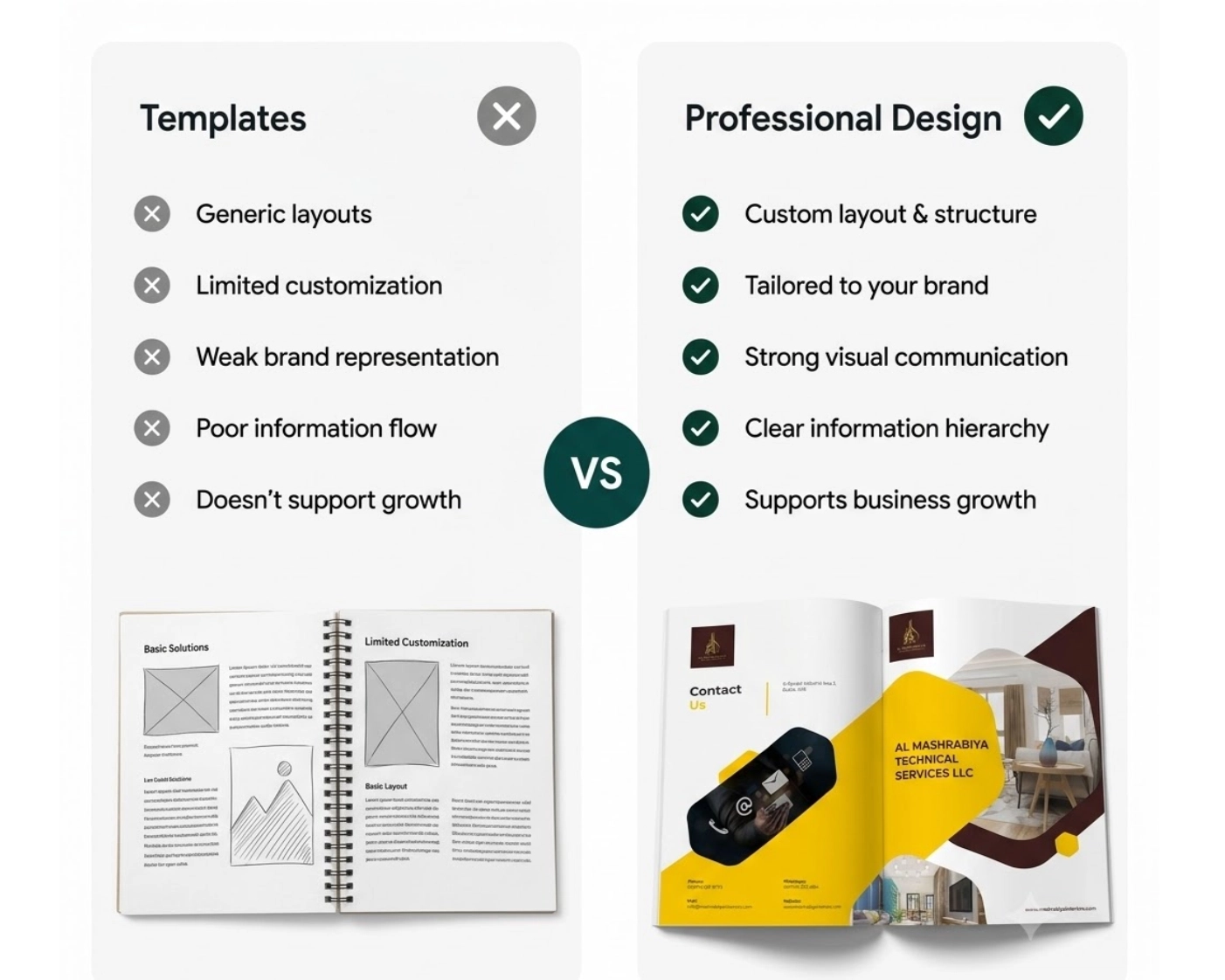 image showing the difference between a company profile template and a professional design of company profile